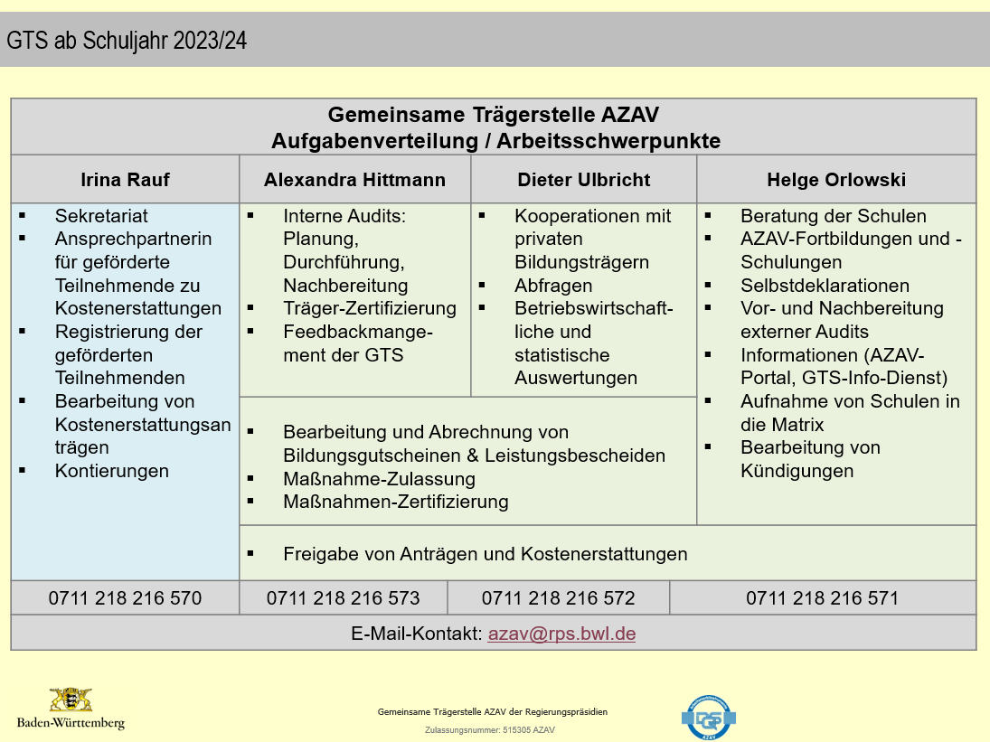 GTS-Aufgabenverteilung